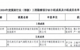 喜訊！中贛投設(shè)計兩項工程勘察設(shè)計QC小組獲獎